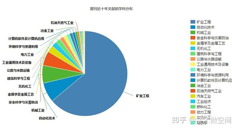 塔吊安拆资质和安装资质区别